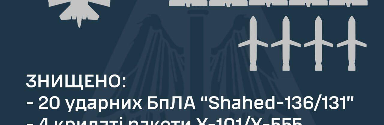 ����: 0564.ua