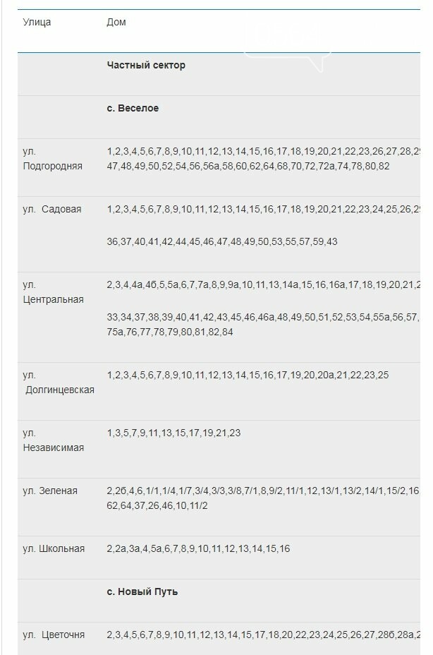  ������ ���������� ���������� �������� ���� ������ 