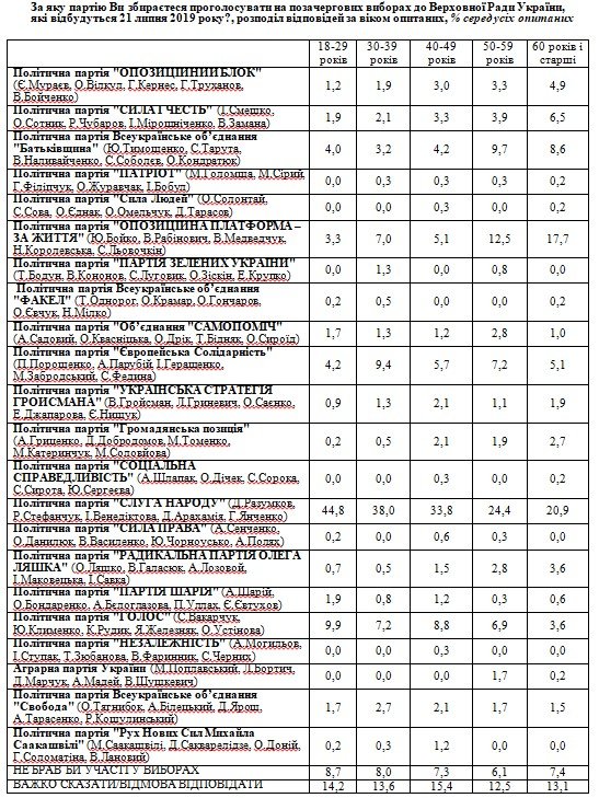  ������ ������� ���� ������ ������� 