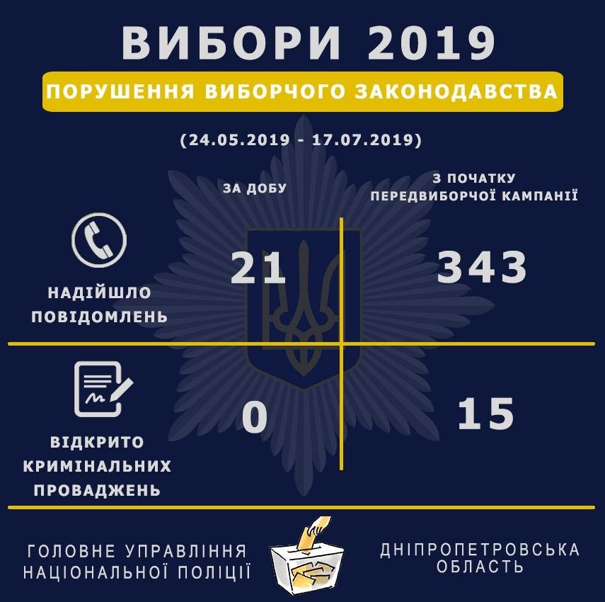  ���������������� ������� ��������� ������ ����������� 