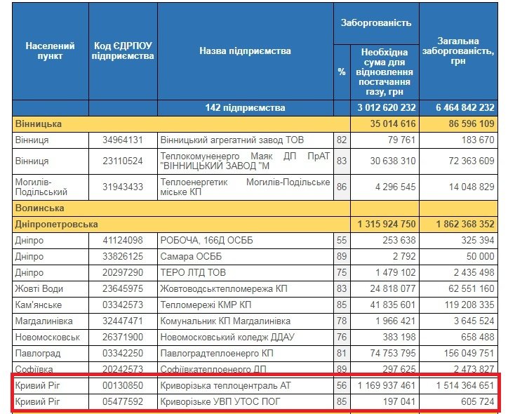  �������� ����������� ���������� �������� ����� ������������ ������������� 