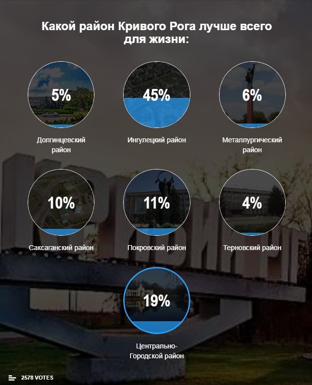 ����: 0564.ua