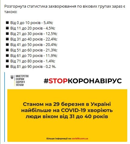  ������� ���������� ���� �������������� �������� 