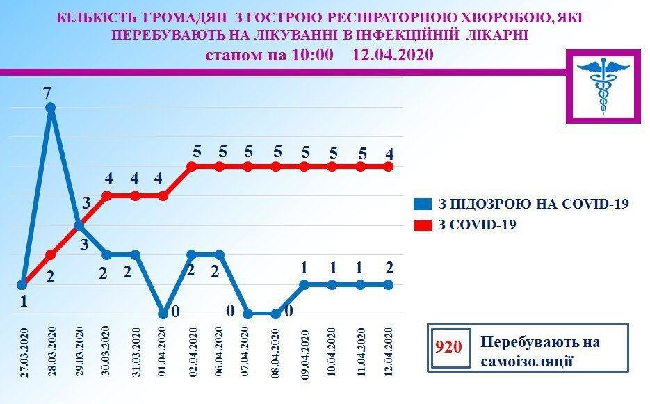  �������� ����������� �������� ������ ������ ���� ��������� 920 