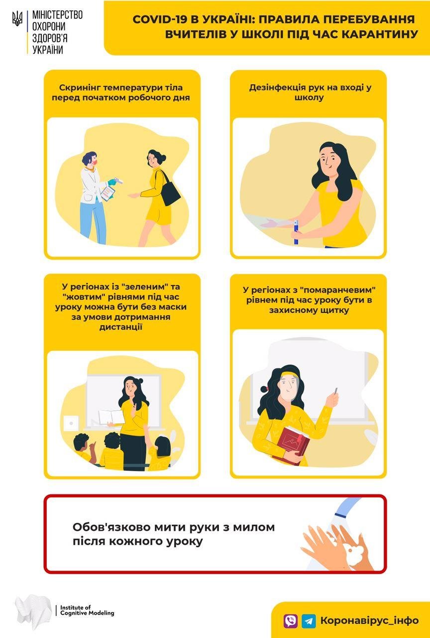  ������� ������ �������� ����� ������������ �������� ������ �������� 