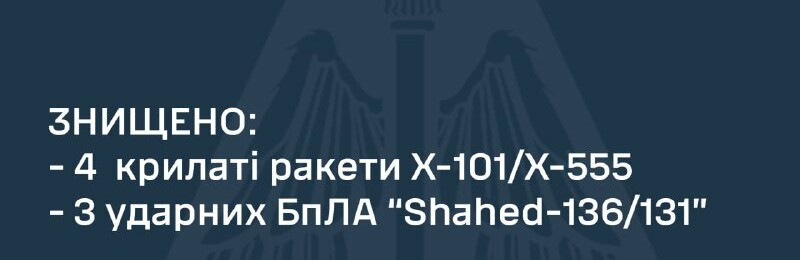 Вночі українські Сили ППО знищили чотири крилаті ракети та три ударні дрони