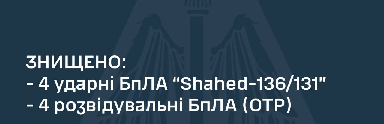 Українські Сили ППО знищили 4 ударні та 4 розвідувальні безпілотники