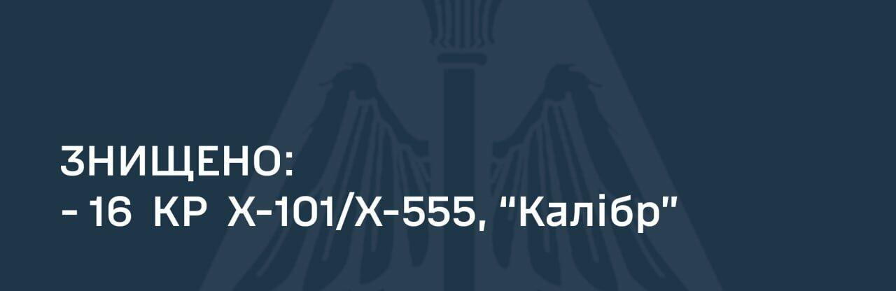 Українські Сили ППО знищили 16 крилатих ракет запущених окупантами по Україні