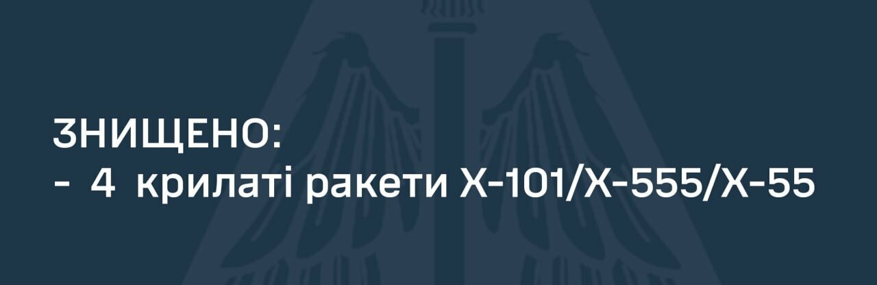 Українські Сили ППО знищили 4 крилаті ракети