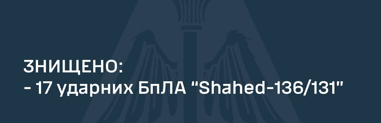 Вночі сили ППО збили 17 із 22 ворожих ударних БпЛА “Shahed-136/131”