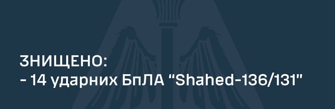 Вночі сили ППО збили 14 з 15  ударних безпілотників «Shahed-136/131» 