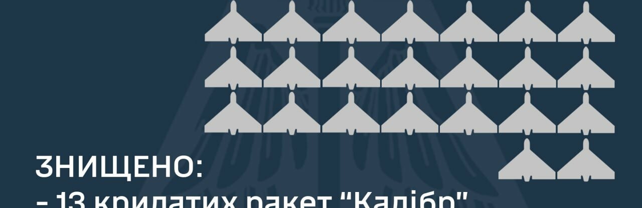 Х-22, «Калібри», «Онікси» та «Шахеди»: чим рашисти атакували Україну з Чорного моря – результати бойової роботи!