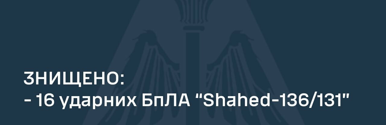 Українські сили ППО збили 16 із 30 ударних БпЛА «Shahed-131/136»