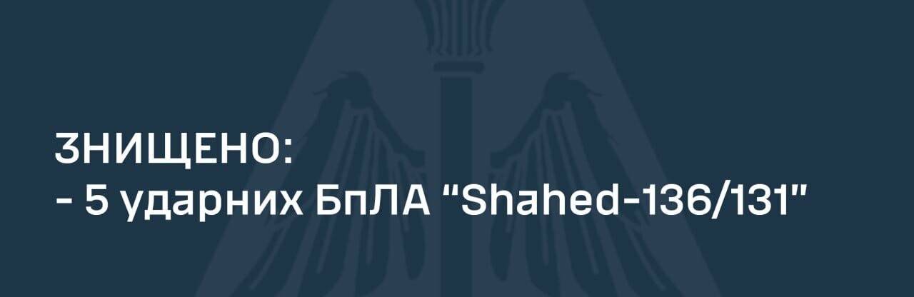 Українські сили ППО збили 5 з 5 ударних БпЛА «Shahed-131/136»