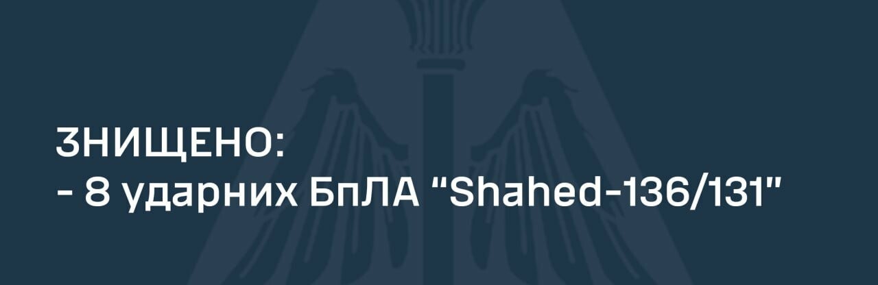 Українські сили ППО збили 8 із 9 ударних БпЛА «Shahed-131/136»