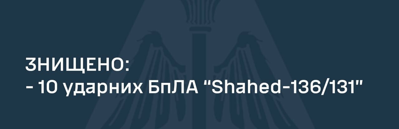 Українські сили ППО збили 10 із 17 ударних БпЛА «Shahed-131/136»