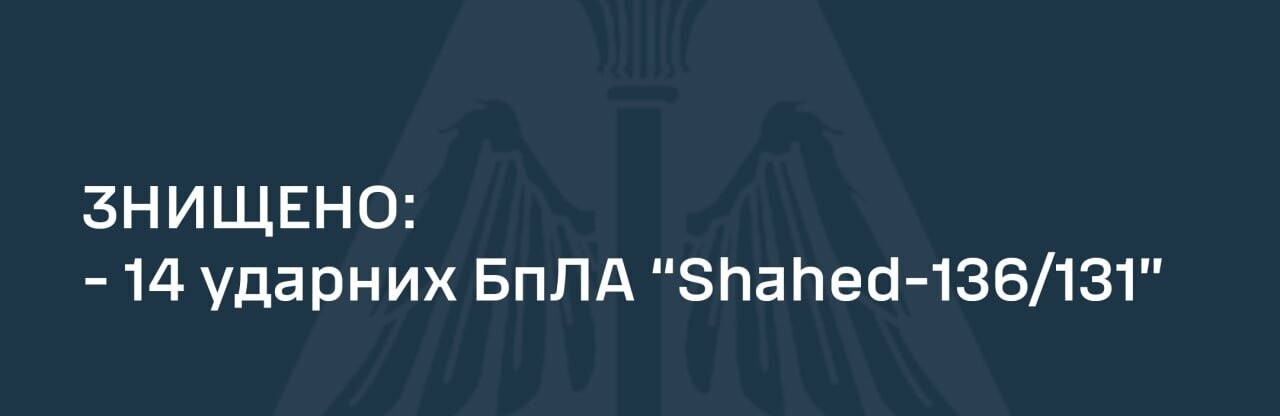 Українські сили ППО збили 14 із 14 ударних БпЛА «Shahed-131/136»