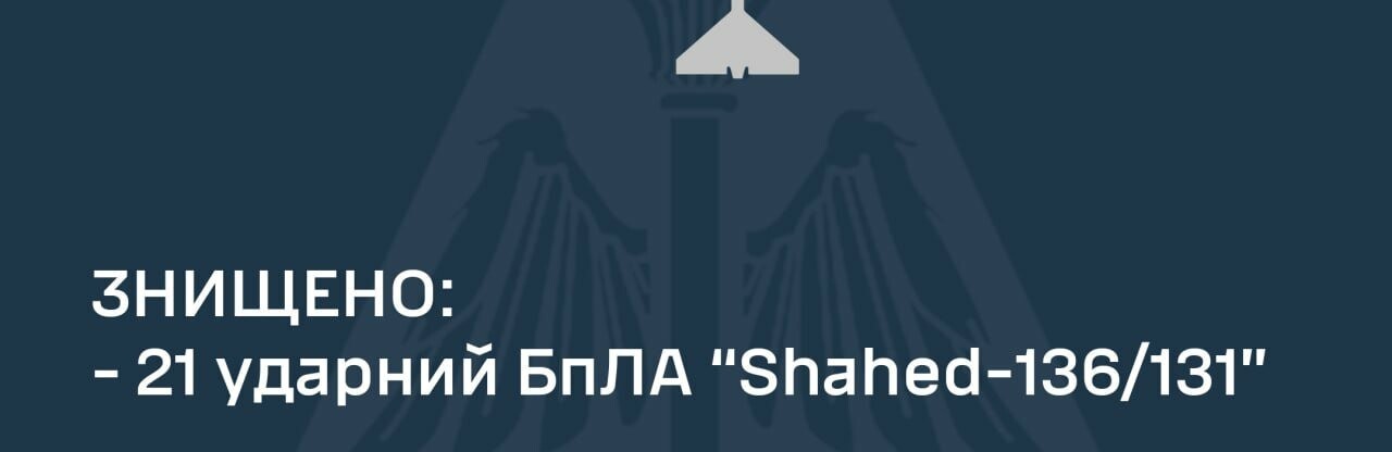 Українські сили ППО збили 21 із 49 ударних БпЛА «Shahed-131/136»