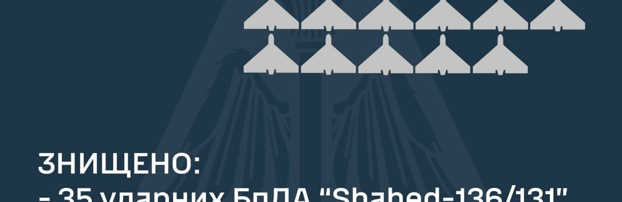 Українські сили ППО збили 35 із 35ударних БпЛА «Shahed-131/136»