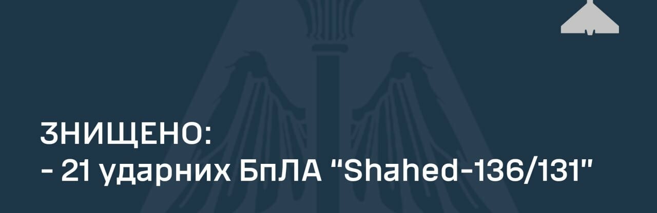 Українські сили ППО збили 21 із 28 ударних БпЛА «Shahed-131/136»