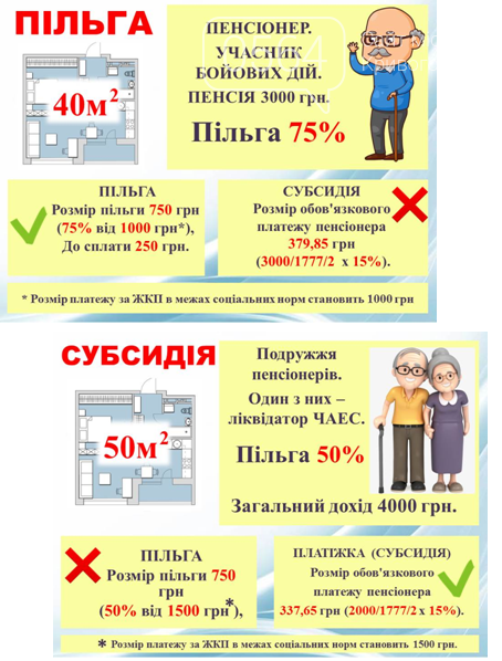 Что выбрать криворожанам: льготу или субсидию?, фото-1