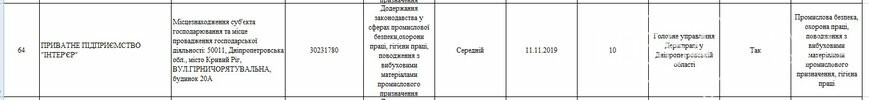 Какие предприятия Кривого Рога будет проверять Гоструда в 2019 году, фото-41