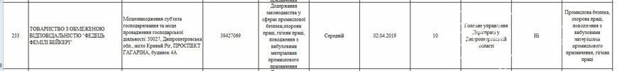 Какие предприятия Кривого Рога будет проверять Гоструда в 2019 году, фото-40