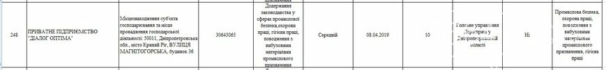 Какие предприятия Кривого Рога будет проверять Гоструда в 2019 году, фото-36