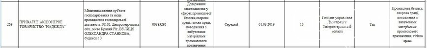 Какие предприятия Кривого Рога будет проверять Гоструда в 2019 году, фото-37