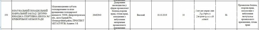 Какие предприятия Кривого Рога будет проверять Гоструда в 2019 году, фото-38