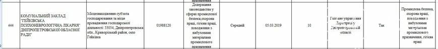 Какие предприятия Кривого Рога будет проверять Гоструда в 2019 году, фото-34