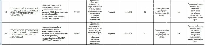 Какие предприятия Кривого Рога будет проверять Гоструда в 2019 году, фото-33