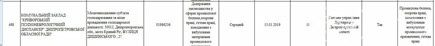 Какие предприятия Кривого Рога будет проверять Гоструда в 2019 году, фото-32