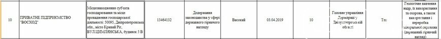 Какие предприятия Кривого Рога будет проверять Гоструда в 2019 году, фото-45