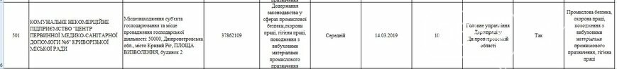 Какие предприятия Кривого Рога будет проверять Гоструда в 2019 году, фото-31