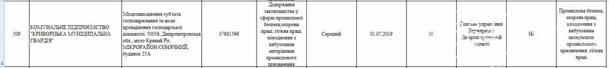 Какие предприятия Кривого Рога будет проверять Гоструда в 2019 году, фото-30