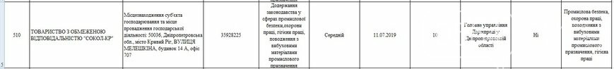 Какие предприятия Кривого Рога будет проверять Гоструда в 2019 году, фото-29