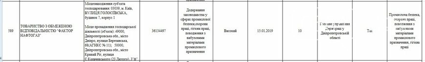 Какие предприятия Кривого Рога будет проверять Гоструда в 2019 году, фото-26