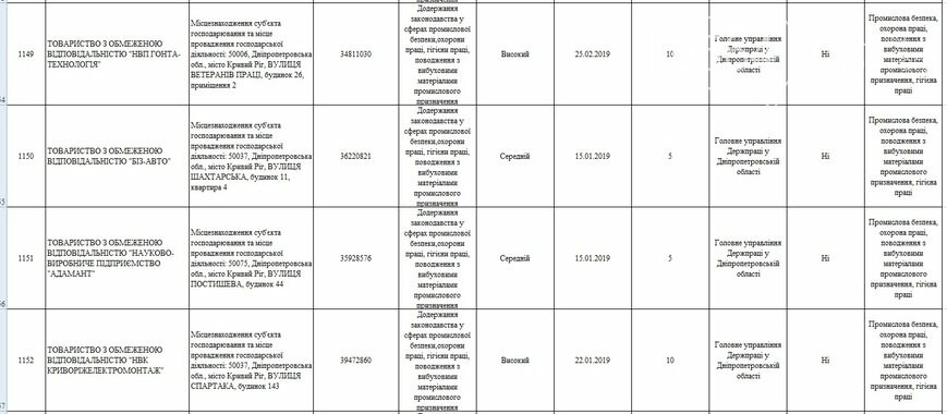 Какие предприятия Кривого Рога будет проверять Гоструда в 2019 году, фото-14