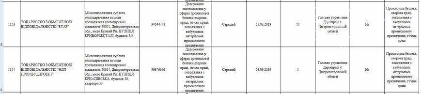 Какие предприятия Кривого Рога будет проверять Гоструда в 2019 году, фото-27