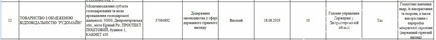 Какие предприятия Кривого Рога будет проверять Гоструда в 2019 году, фото-46