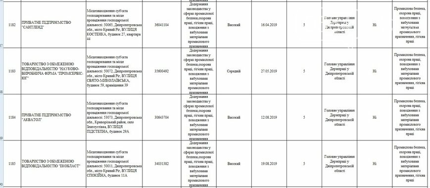 Какие предприятия Кривого Рога будет проверять Гоструда в 2019 году, фото-7