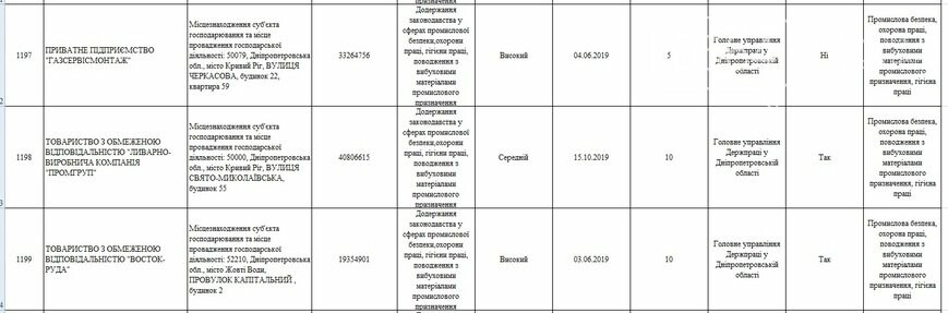 Какие предприятия Кривого Рога будет проверять Гоструда в 2019 году, фото-24