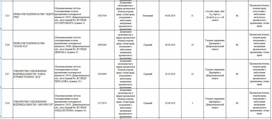 Какие предприятия Кривого Рога будет проверять Гоструда в 2019 году, фото-4