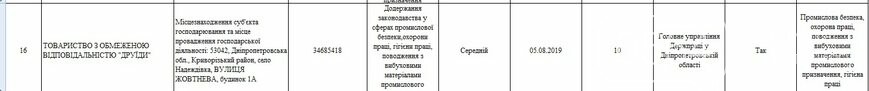 Какие предприятия Кривого Рога будет проверять Гоструда в 2019 году, фото-47