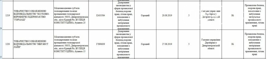 Какие предприятия Кривого Рога будет проверять Гоструда в 2019 году, фото-23