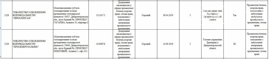 Какие предприятия Кривого Рога будет проверять Гоструда в 2019 году, фото-20