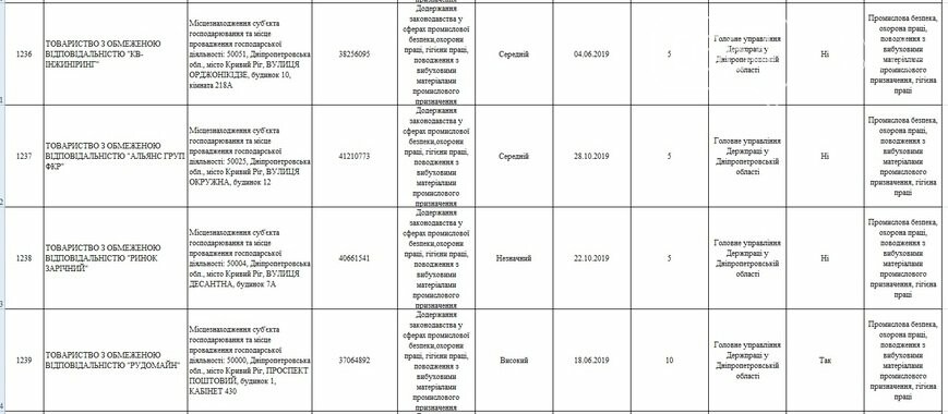 Какие предприятия Кривого Рога будет проверять Гоструда в 2019 году, фото-5