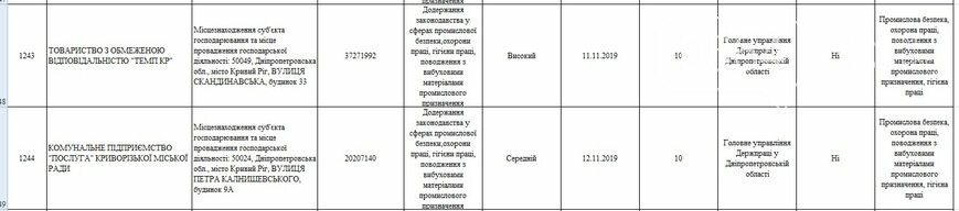 Какие предприятия Кривого Рога будет проверять Гоструда в 2019 году, фото-17