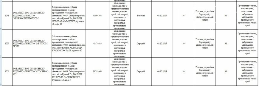 Какие предприятия Кривого Рога будет проверять Гоструда в 2019 году, фото-11